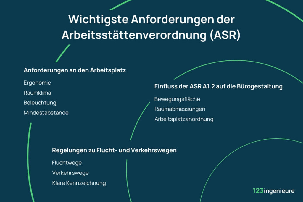 arbeitsstättenrichtlinie anforderungen