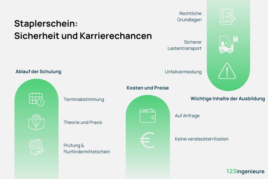 staplerschein kosten