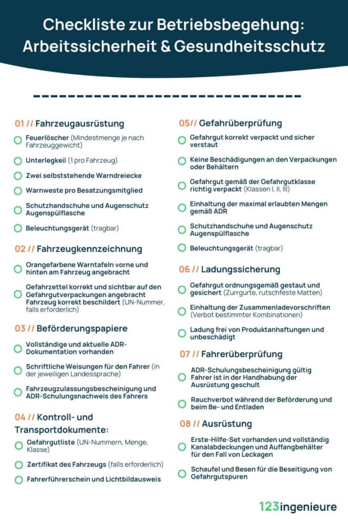adr check checkliste 