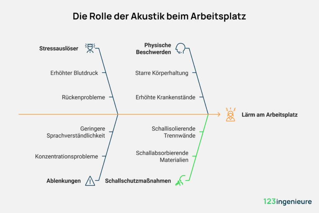 lärmmessung akustik