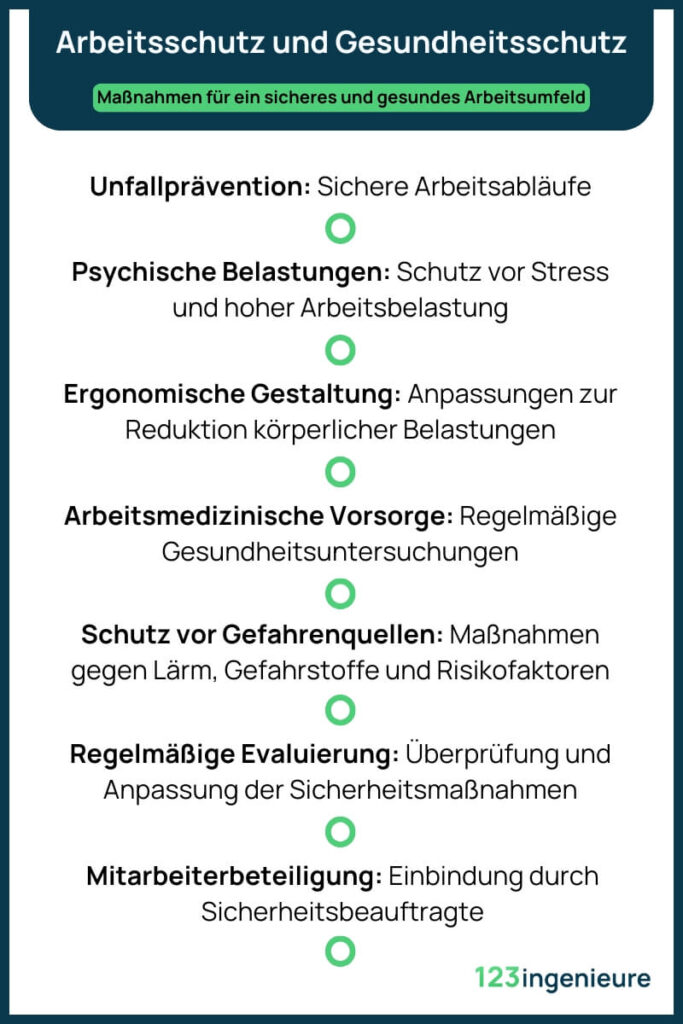 Arbeitsschutz für kleinbetriebe checkliste